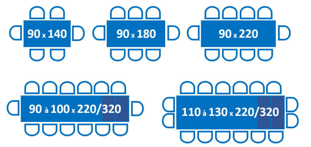 dimensions des tables de repas rectnagles et nombre de convives pour les Meubles LOIZEAU